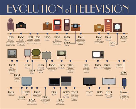 TV Time .